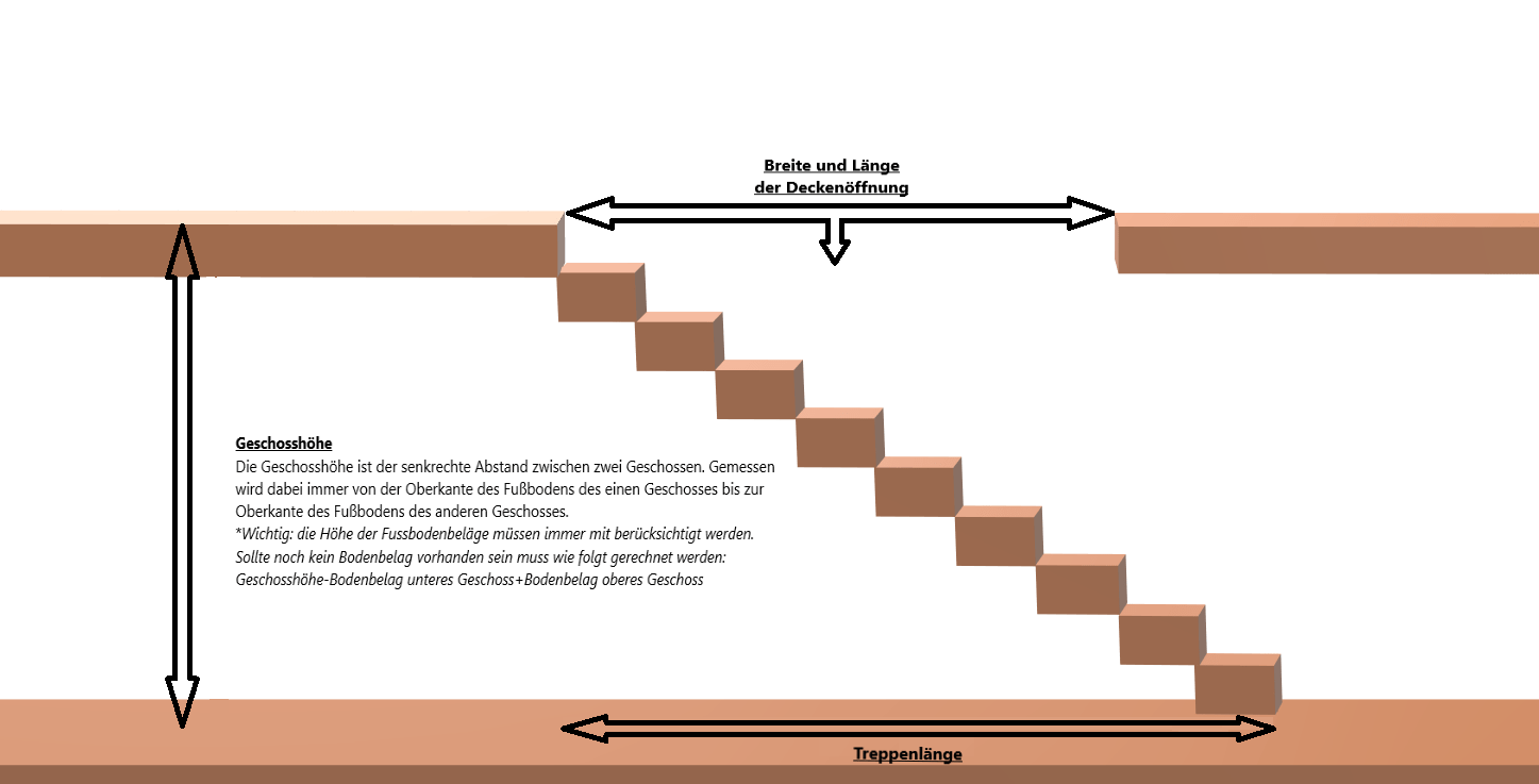 Treppen kaufen | Simon HMB Fenstermarkt